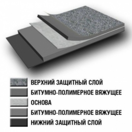 Еврорубероид 4.0 (Бикроеласт  ЭКП )  9 м.кв серый сланец